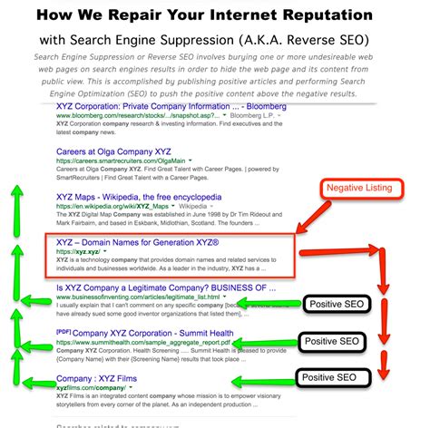 how to bury a google search result|Manage your online reputation .